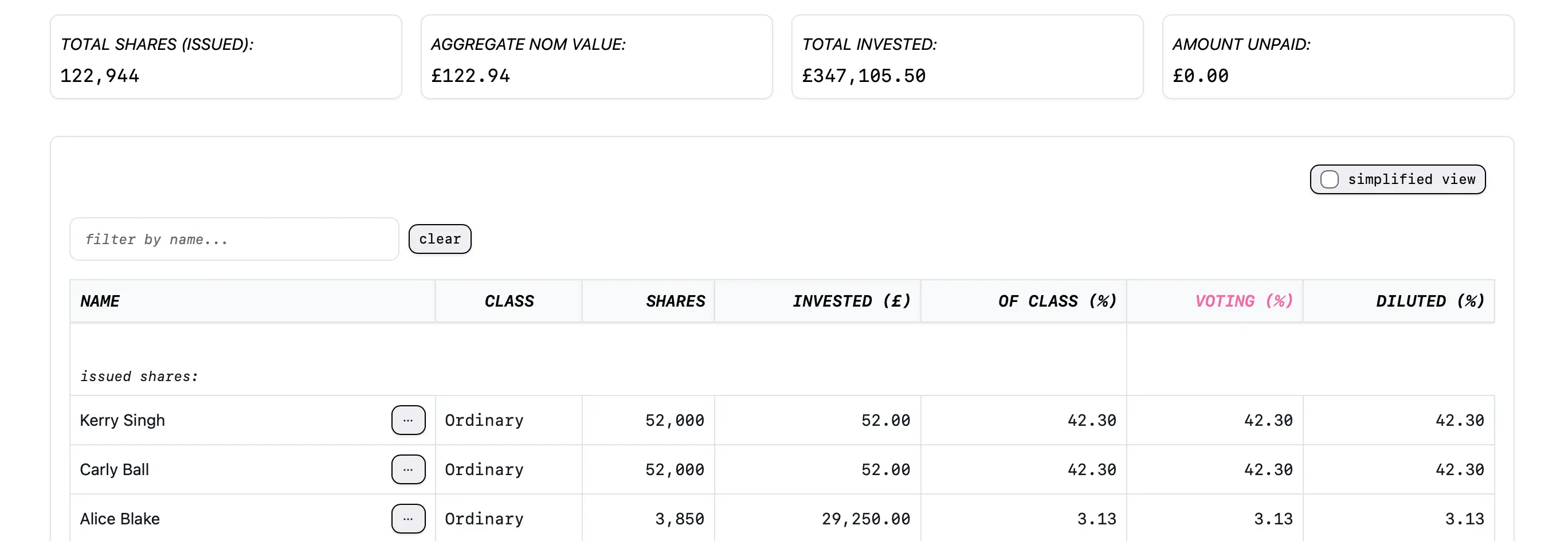 A screenshot showing the detailed view of a company's cap table