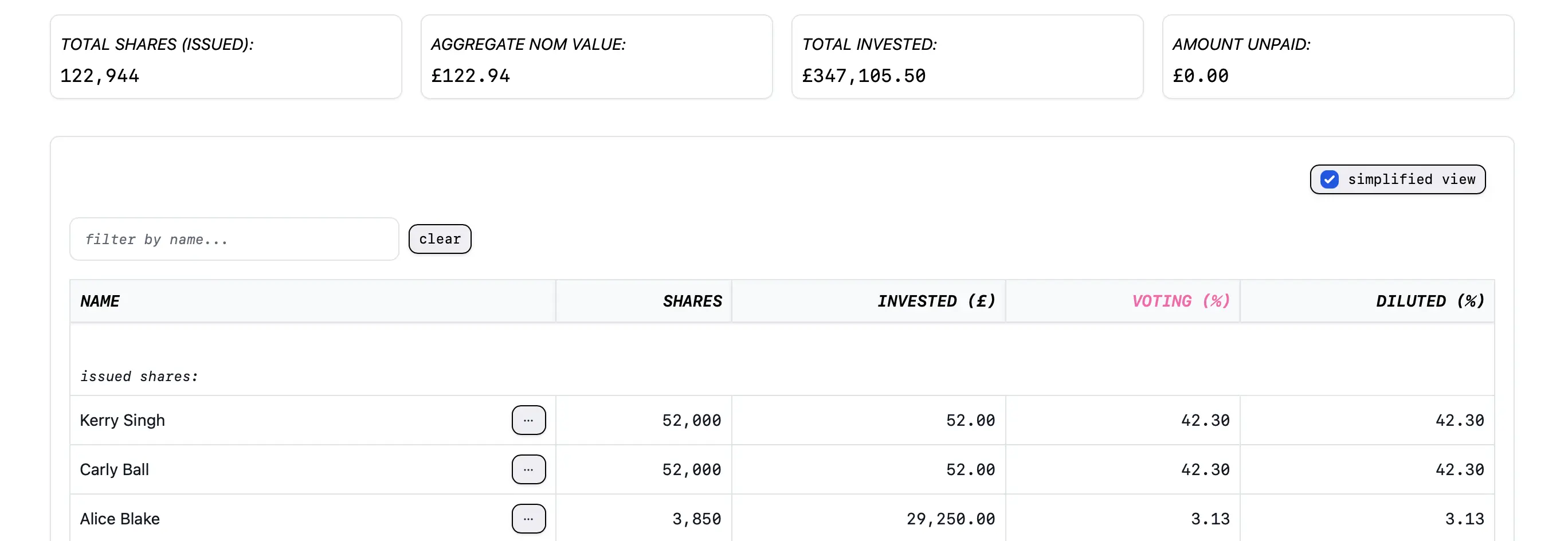 A screenshot showing the simple view of a company's cap table